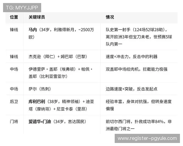 世界杯法国塞内加尔比赛合法观看渠道及相关版权信息详细说明